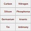 Periodic table in a minute 2 A Free Education Game