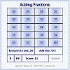 Adding Fractions A Free BoardGame Game